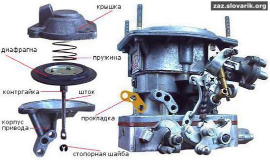 Карбюратор ваз 2107 устройство и регулировка, ремонт, настройки